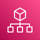 AWS Organizations