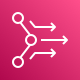 AWS Proton
